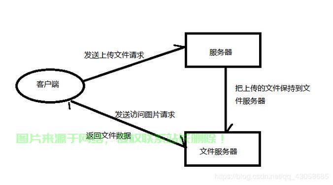 .sh怎么上传到服务器? 第3张