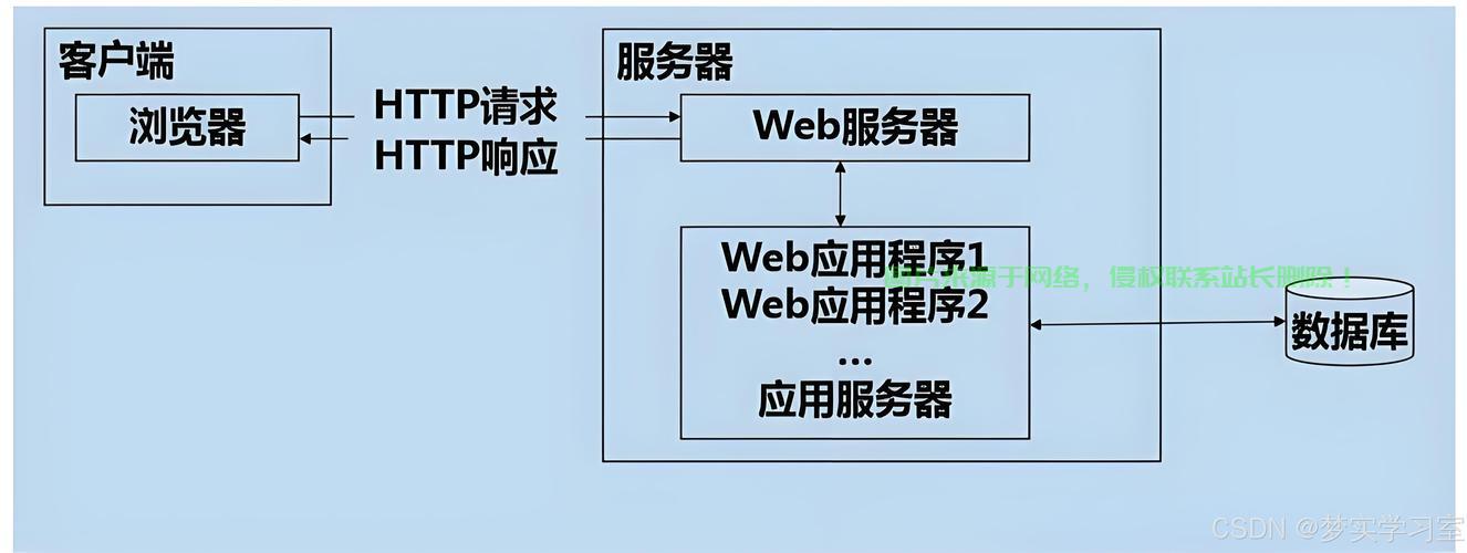 .sh怎么上传到服务器? 第1张