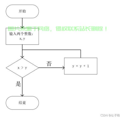 visio怎么删除服务器? 第2张