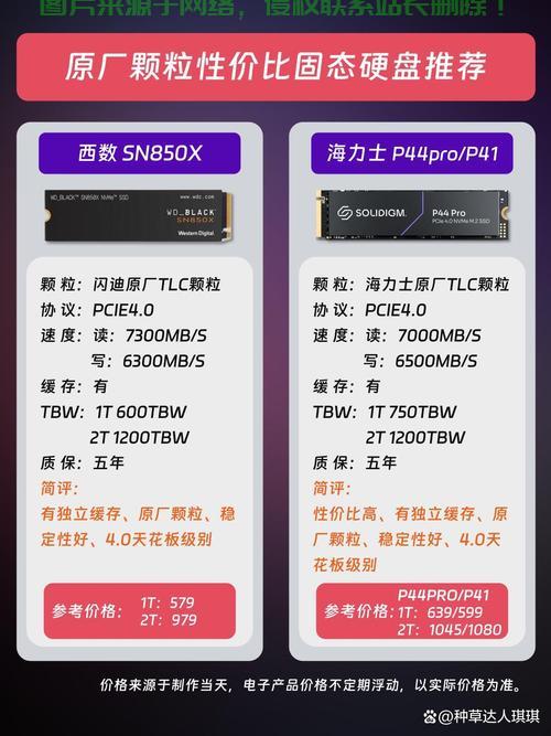 Win10固态硬盘假死问题深度解析! 第1张 Win10固态硬盘假死问题深度解析! 第1张