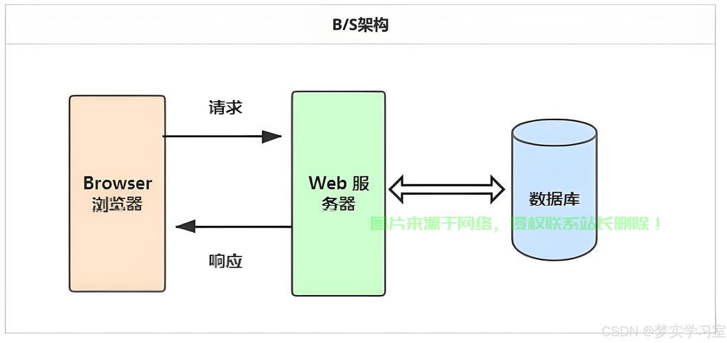 独立的服务器怎么攻击? 第2张