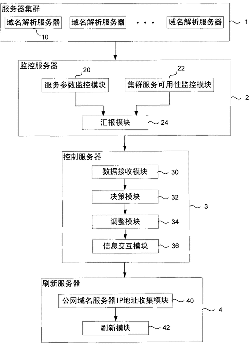 独立的服务器怎么攻击? 第3张