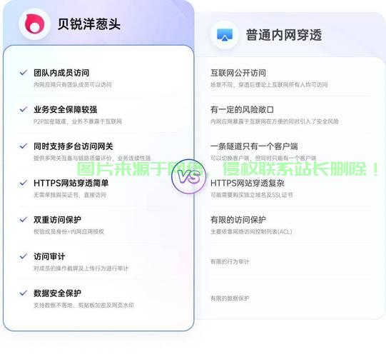 Win10 VPN连接搭建指南，轻松上手，安全畅游网络 第2张