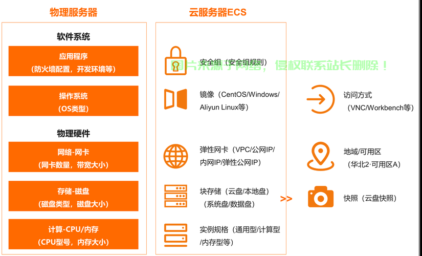 服务器怎么变网盘? 第2张