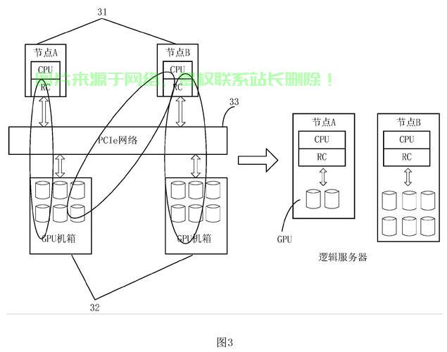 toto虚拟服务器怎么设置? 第1张
