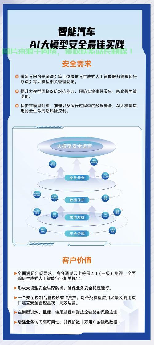 怎么保证云服务器安全? 第3张