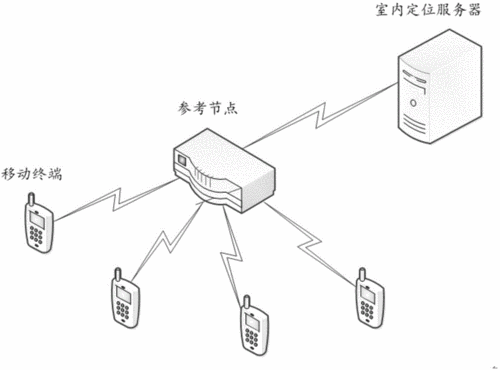 借号怎么关定位服务器? 第3张
