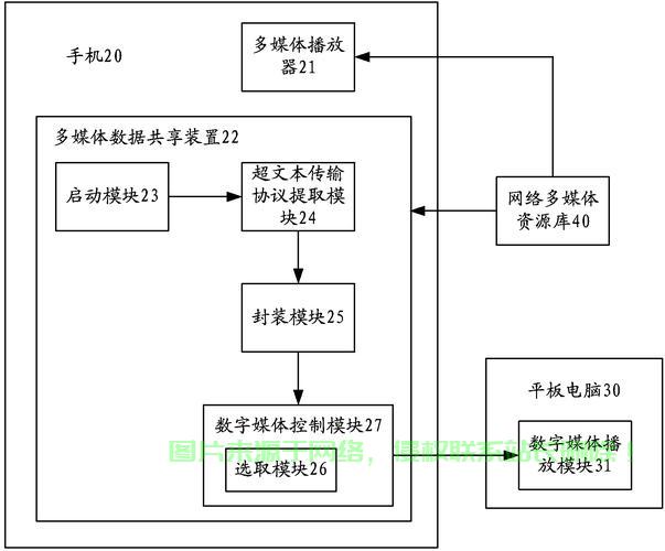 共享媒体服务器怎么关? 第3张