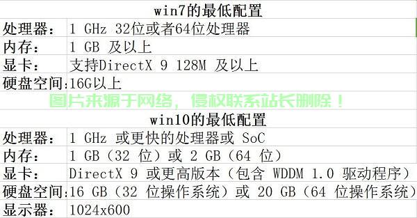 Win7重装还是Win10转Win7?是否需要格式化成为关键? 第3张 Win7重装还是Win10转Win7?是否需要格式化成为关键? 第3张