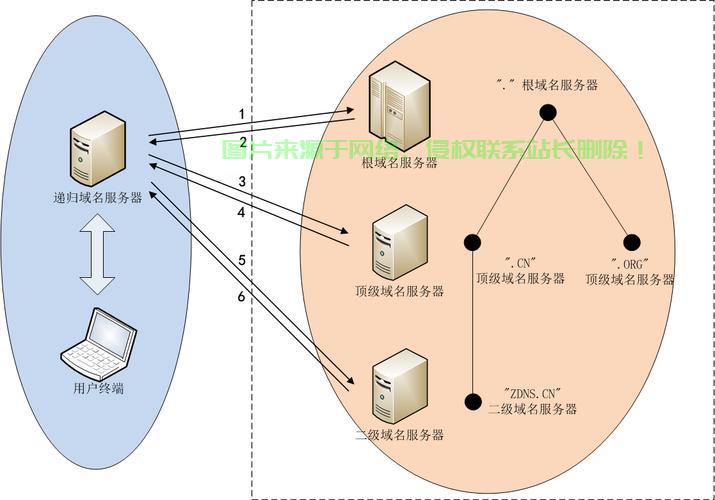 怎么制作简易的服务器系统? 第3张