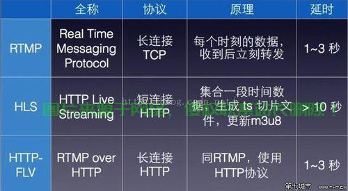 迪哥服务器怎么进? 第3张