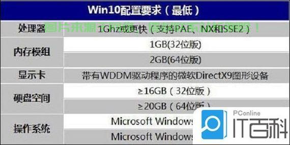 Win10与Win7 CPU占用大比拼,真相揭秘! 第2张 Win10与Win7 CPU占用大比拼,真相揭秘! 第2张