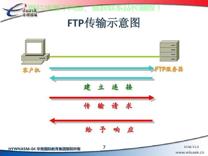 公益服务器怎么使用? 第2张