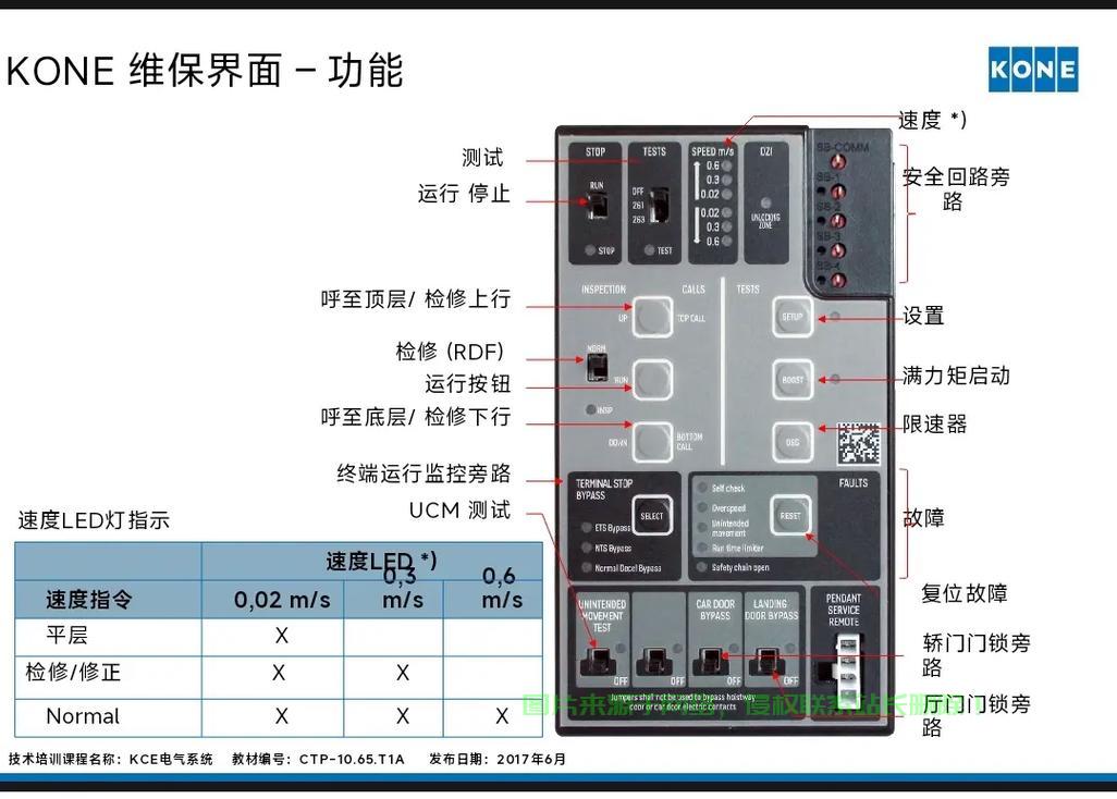 电梯服务器怎么看配置? 第2张