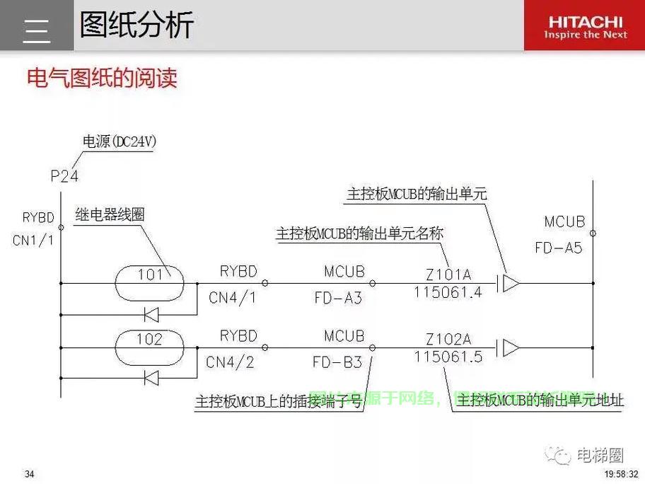 电梯服务器怎么看配置? 第3张