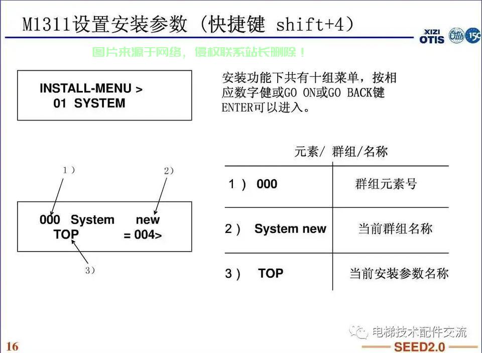 电梯服务器怎么看配置? 第1张
