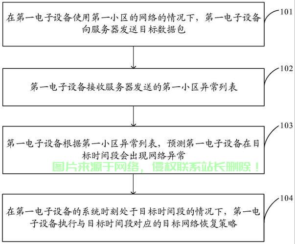 服务器反馈异常怎么处理? 第3张
