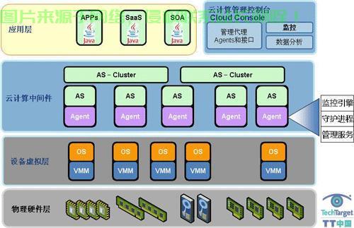 怎么重装金蝶加密服务器? 第3张