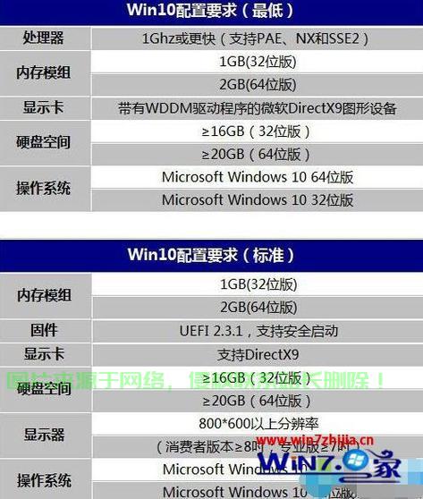 Win10电脑性能一目了然，配置查看指南 第2张