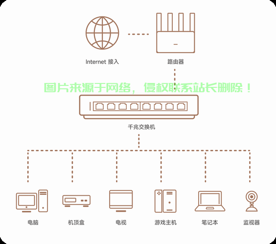 网关怎么链接服务器设备? 第1张