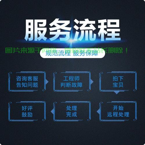 Win10系统恢复与重装宝典，解决难题，轻松上手！ 第3张