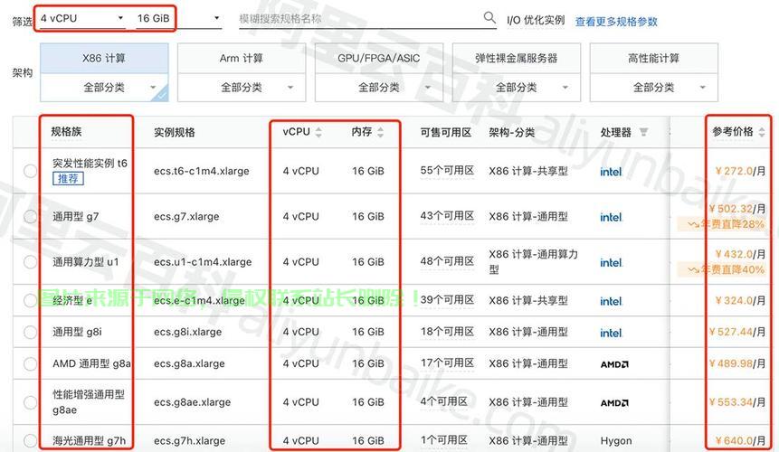 阿里云服务器规格怎么选? 第3张