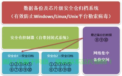 用友怎么关闭服务器? 第3张