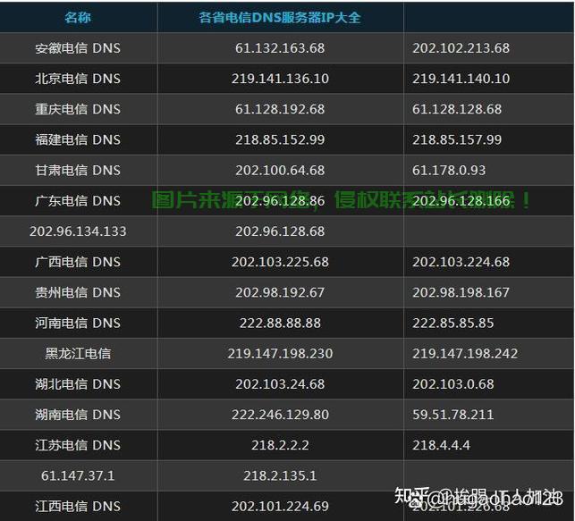 ip怎么找到对应服务器? 第2张