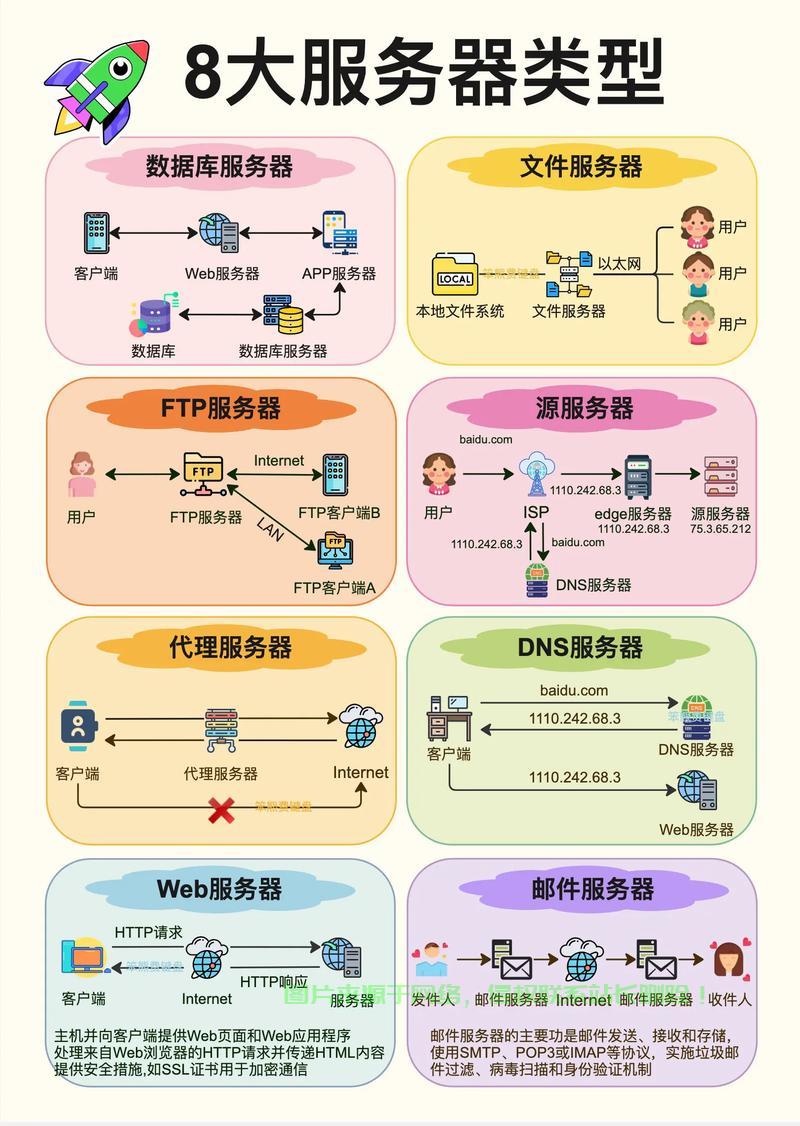 ip怎么找到对应服务器? 第1张