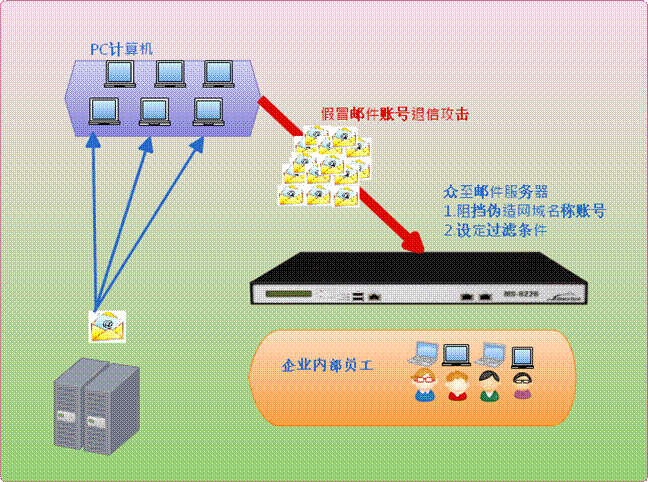 自建外链服务器怎么建? 第3张