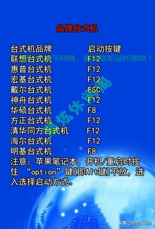 Win10光盘安装启动教程，一步步带你轻松完成安装！ 第3张