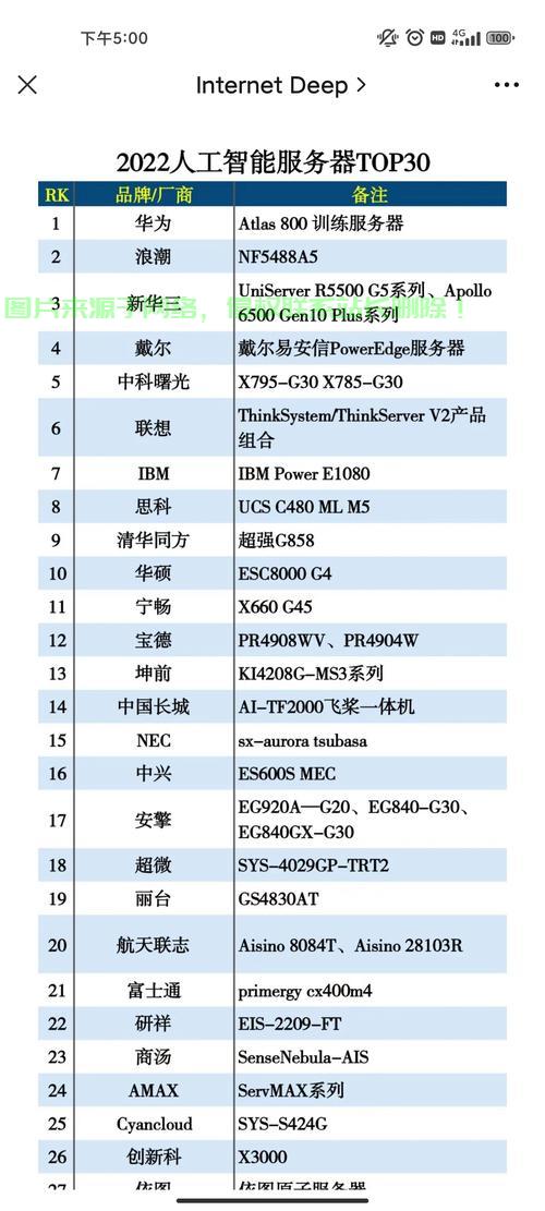 服务器出货增长原因怎么写? 第1张
