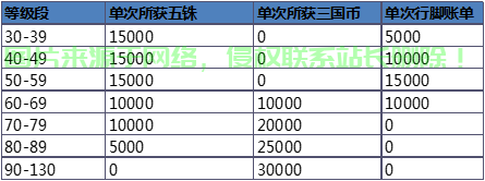服务器销售底薪怎么算? 第3张