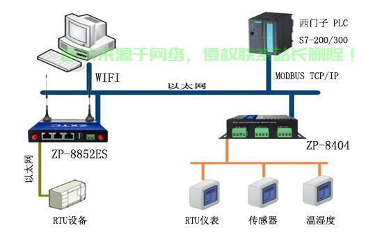 出租车服务器怎么连接? 第2张