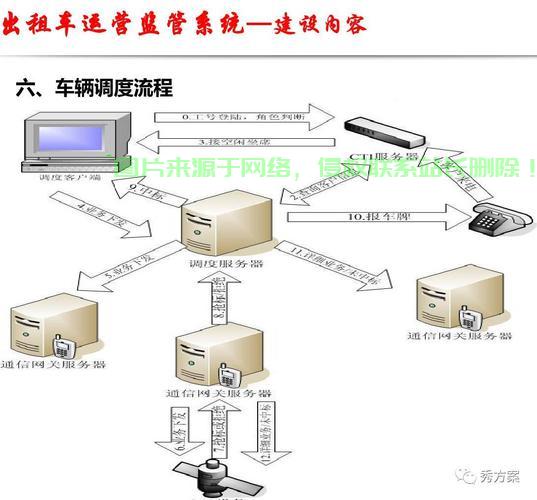 出租车服务器怎么连接? 第3张