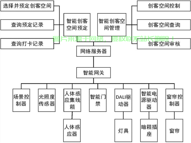 怎么释放服务器空间? 第3张