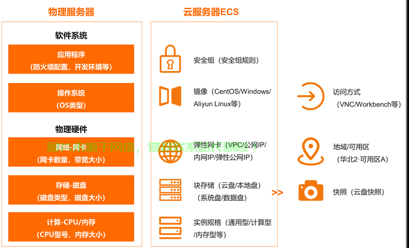 爱发电云服务器怎么用? 第2张