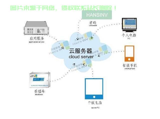 爱发电云服务器怎么用? 第1张