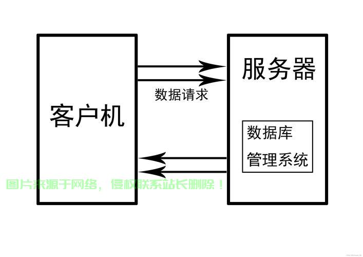 怎么管理服务器空间? 第3张