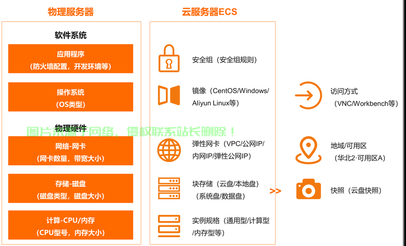 怎么架设cdn服务器? 第3张