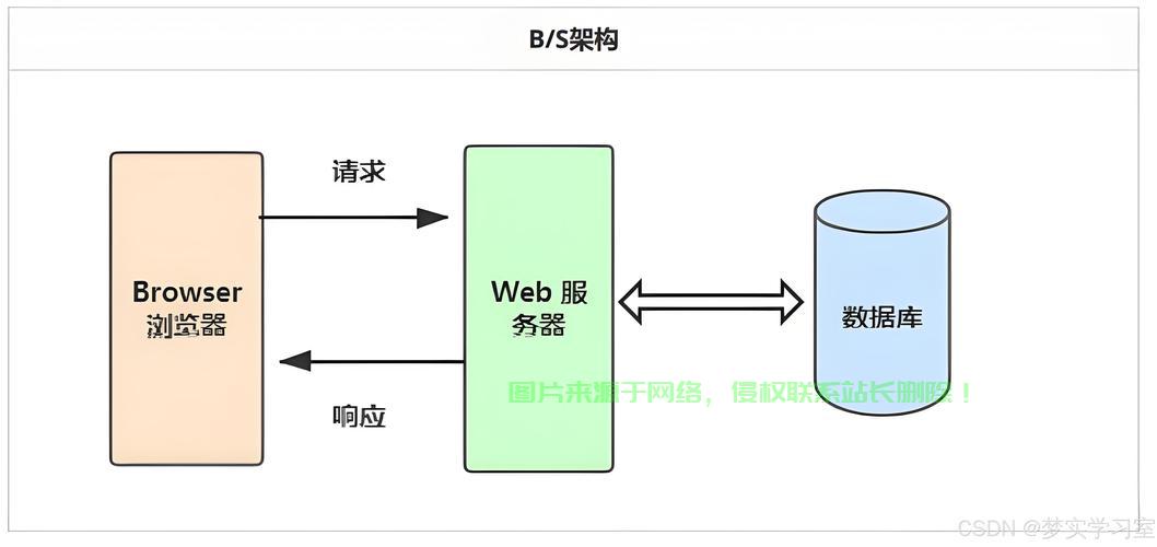 怎么架设cdn服务器? 第1张