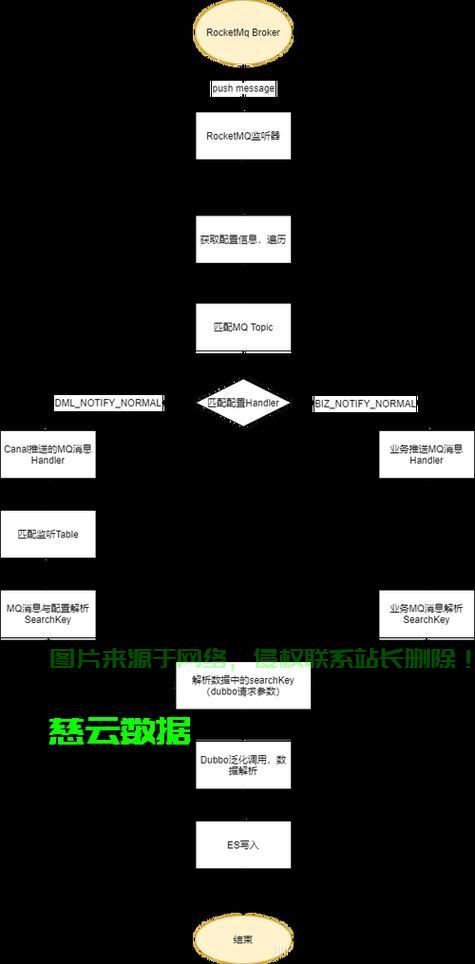 怎么提高数据服务器效率? 第2张