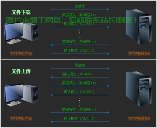 怎么登录tftp服务器? 第2张