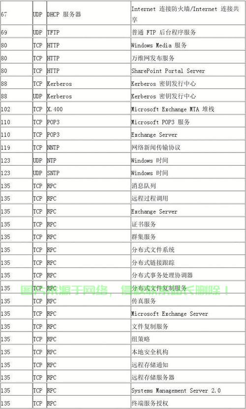 服务器接口类型怎么查看? 第1张