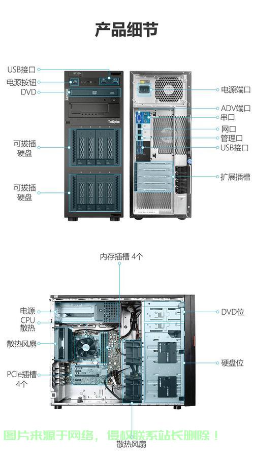 服务器接口类型怎么查看? 第3张