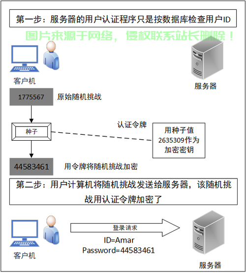 架设csgo服务器令牌怎么使用? 第1张