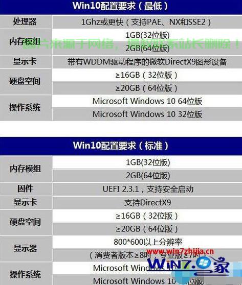 Win10电脑刷新率设置指南，提升显示流畅度，操作详解！ 第2张