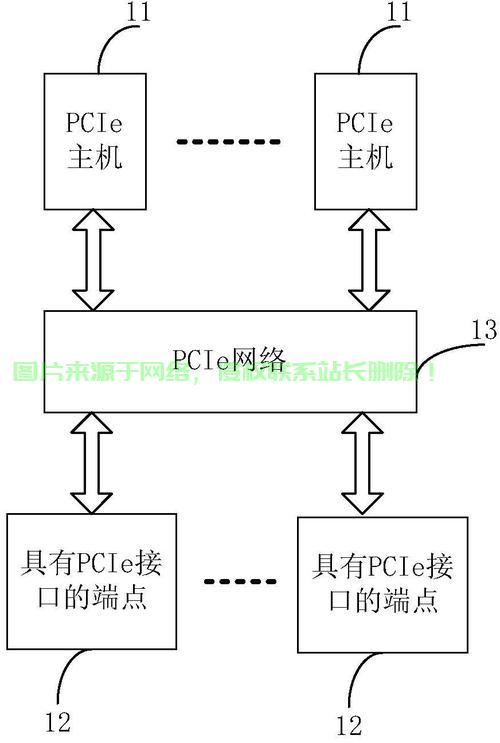 怎么解绑场景服务器地址? 第2张