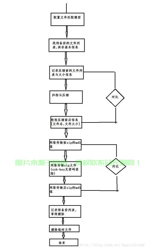 服务器日志删除怎么恢复? 第2张