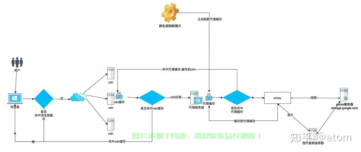 服务器排序规则怎么修改? 第2张